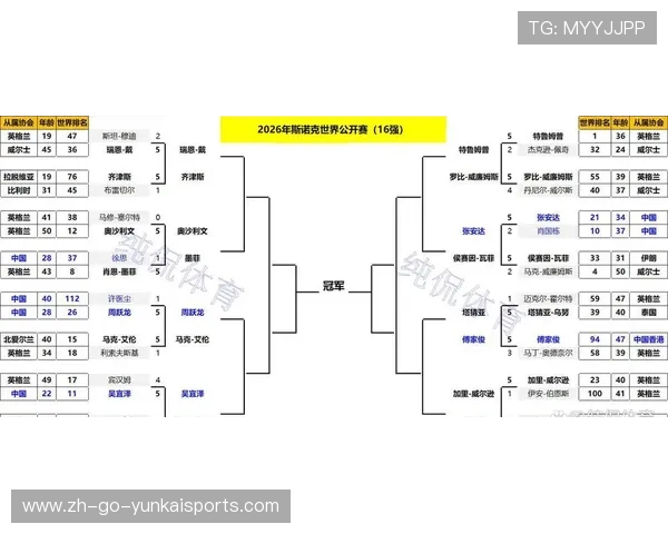 世界斯诺克锦标赛晋级表(世界斯诺克锦标赛晋级表最新)世界杯体育论坛 世界斯诺克锦标赛晋级表(世界斯诺克锦标赛晋级表最新)世界杯体育论坛